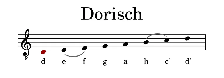 Die dorische Tonart klingt wie Moll, wirkt aber heller.